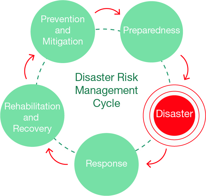 WLSA Zimbabwe's New Project to Bring Gender-Responsive Policies in Disaster Risk Management
