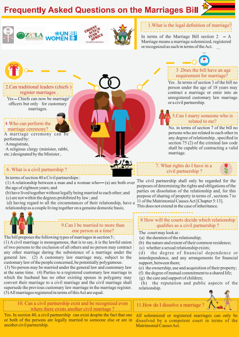 Frequently Asked Questions on the Marriages Bill